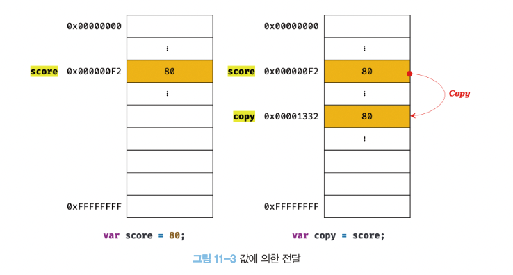 원시 값