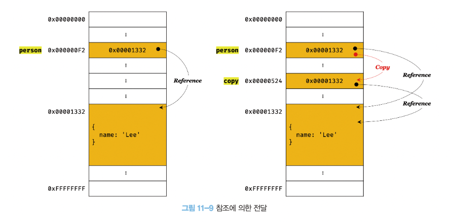 참조 값