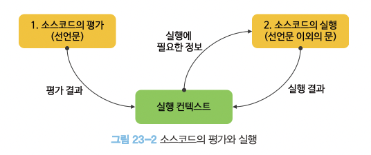 평가와 실행