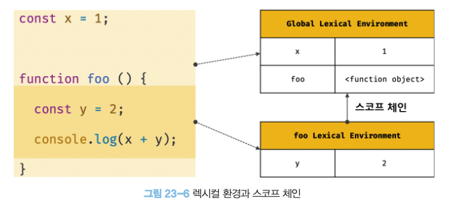 스코프 체인