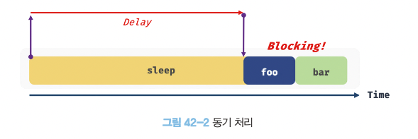 동기처리