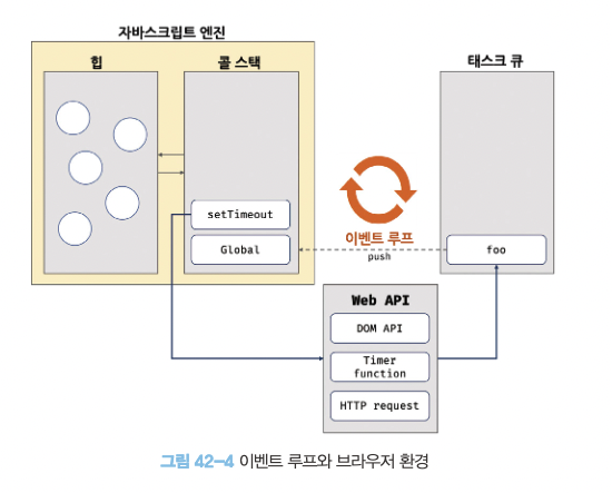 비동기처리